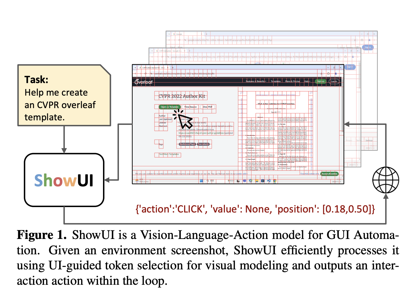ShowUI: un modelo de visión-lenguaje-acción para agentes visuales de GUI que aborda desafíos clave en el modelado visual y de acción de UI